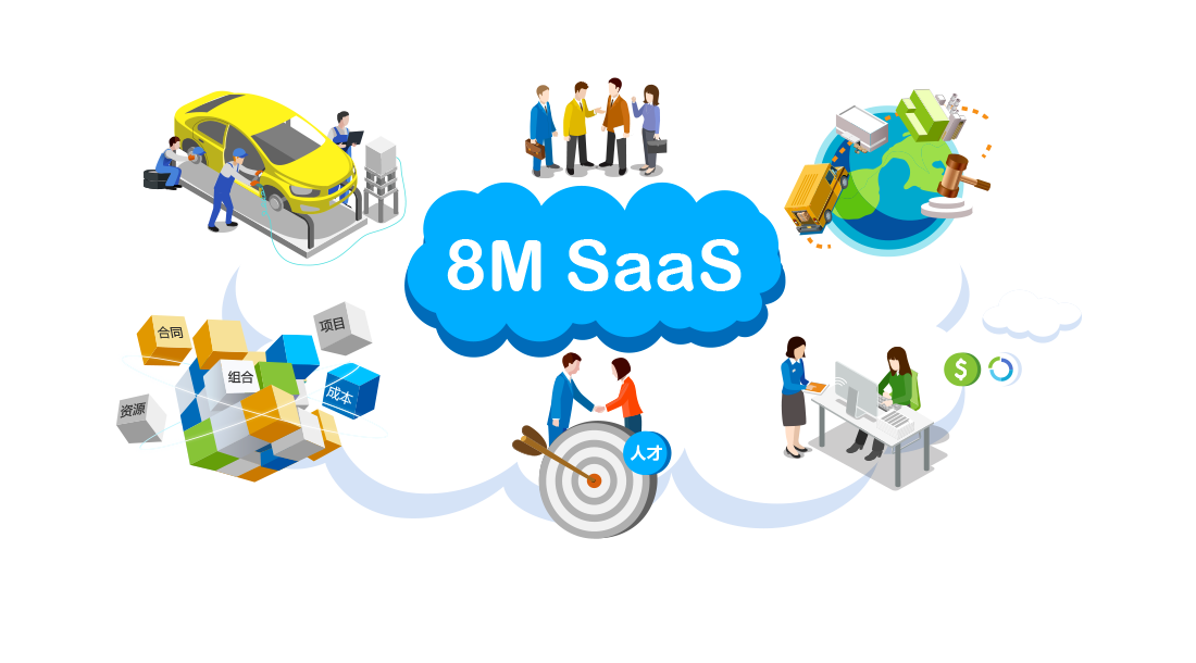 SaaS企業(yè)一體化管理