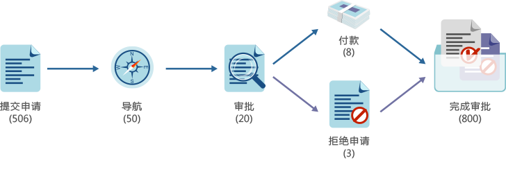 云辦公平臺(tái)文檔導(dǎo)航工具