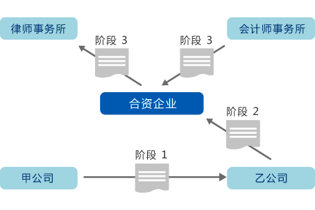 云OA文件審批管理軟件