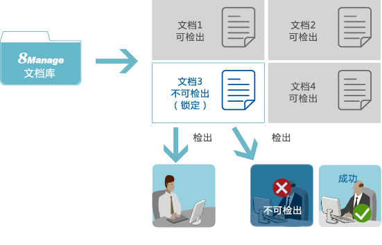 OA云文檔編輯工具