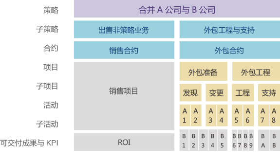 SaaS協(xié)同OA系統(tǒng)策略管理