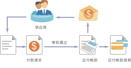 SaaS企業(yè)采購管理系統(tǒng)