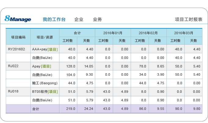 企業(yè)項(xiàng)目工時(shí)報(bào)表