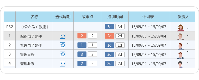 8MSaaS 敏捷 Scrum 項目管理軟件