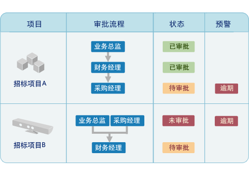 電子招投標系統(tǒng)