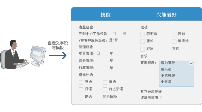 人力資源管理系統(tǒng)