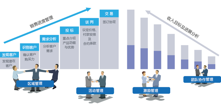 CRM客戶管理系統