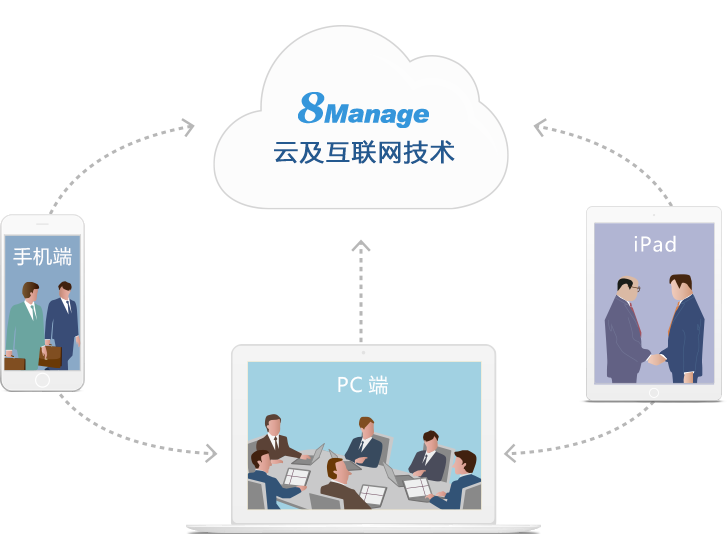 8MSaaS移動CRM系統(tǒng)