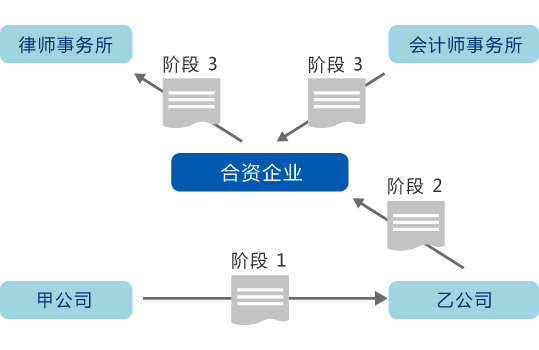 企業(yè)自動(dòng)化管理軟件