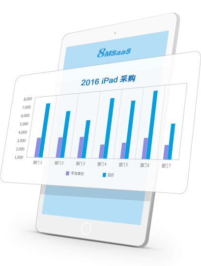 8MSaaS開支分析與報(bào)表