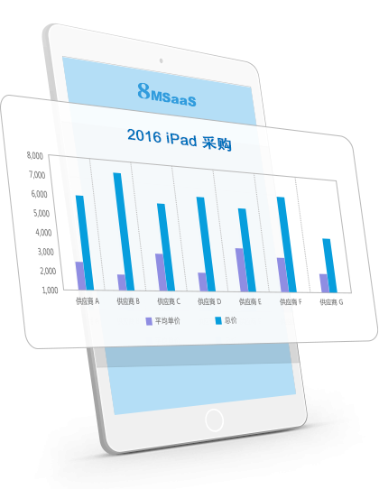 8MSaaS實(shí)時(shí)的開支報(bào)表