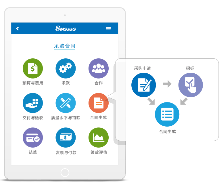 8MSaaS SPM采購合同管理系統(tǒng)