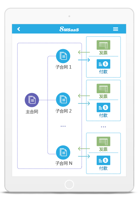 SaaS采購合同管理軟件