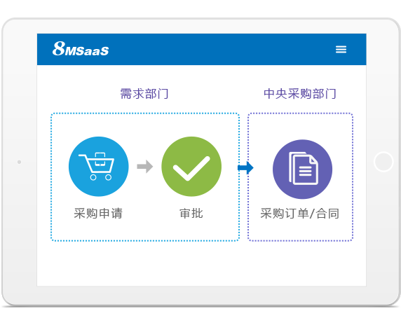 8MSaaS集中采購(gòu)管理系統(tǒng)