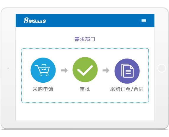 8MSaaS PR管理系統(tǒng)