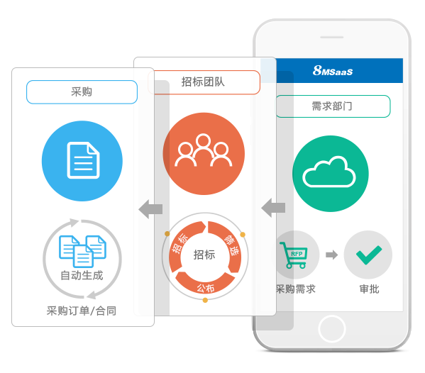 8MSaaS PR可用招標(biāo)類型