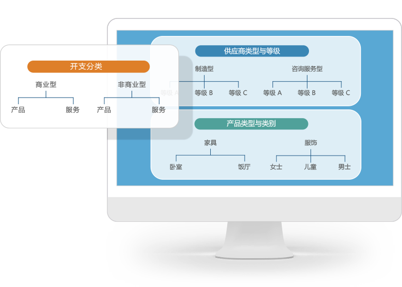 SaaS采購(gòu)支出管理軟件