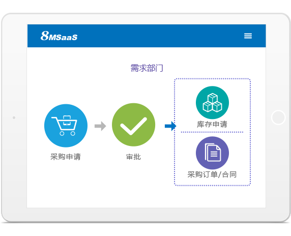 8MSaaS PR庫(kù)存管理