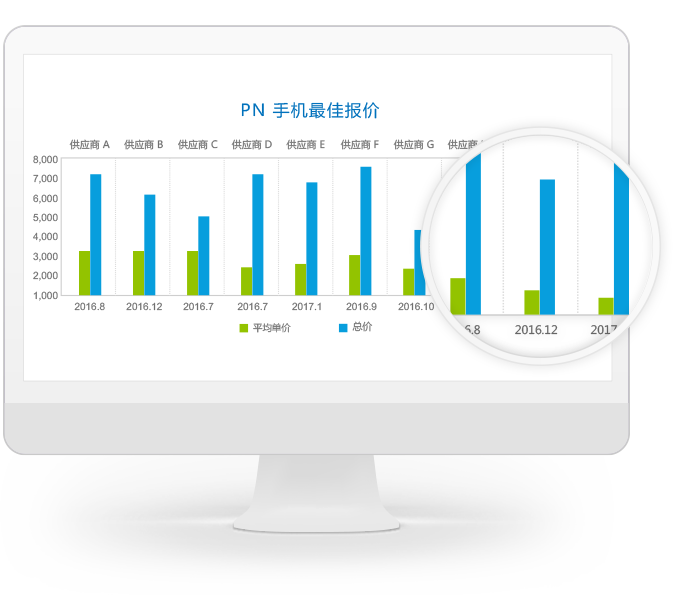 企業(yè)采購(gòu)支出管理