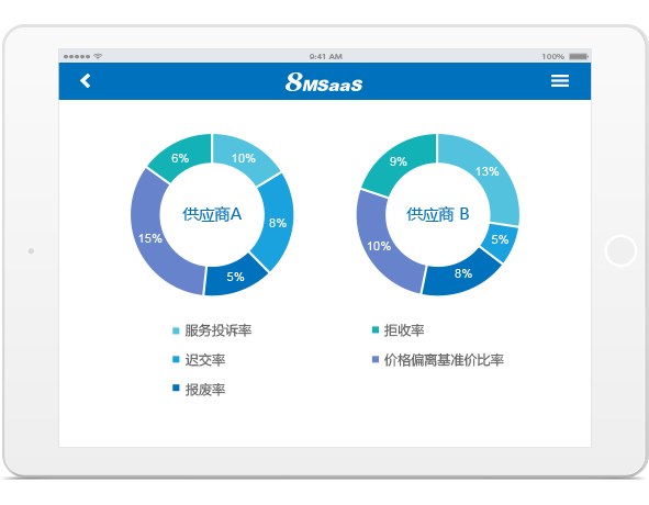 供應(yīng)商管理系統(tǒng)