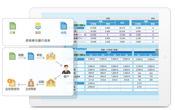 項(xiàng)目管理軟件