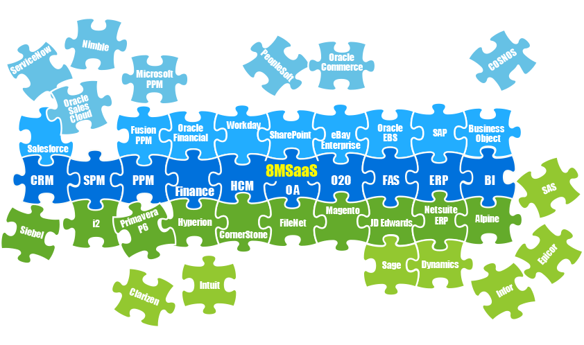 8MSaaS企業(yè)管理系統(tǒng)與外來模塊的集成一體化