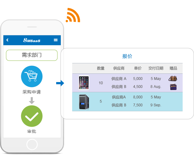 8MSaaS SPM采購管理系統(tǒng)功能展示
