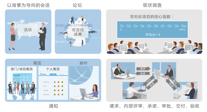遠(yuǎn)程辦公，急需解決這兩個(gè)問題！