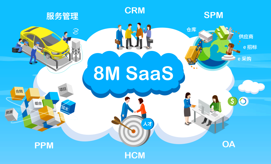 8MSaaS助力中小企業(yè)云端辦公，合力應對疫情難關