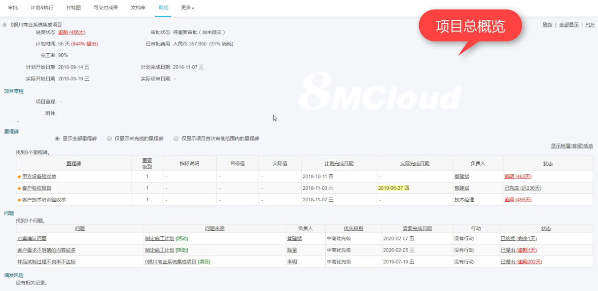 8MCloud在線項(xiàng)目管理系統(tǒng)使用界面