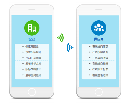 中小企業(yè)線上采購平臺