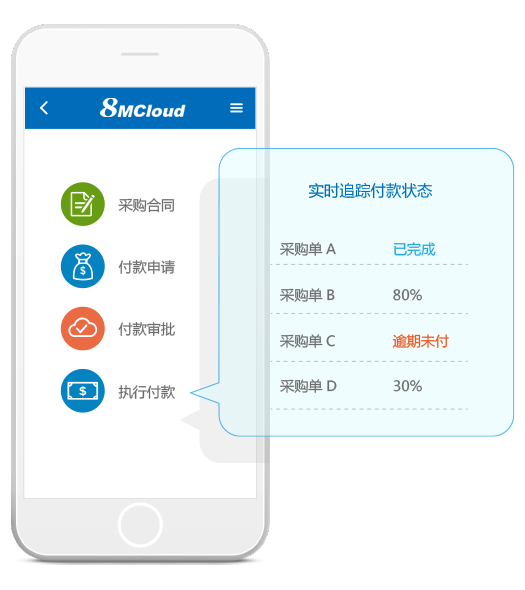 8MCloud云端采購管理軟件