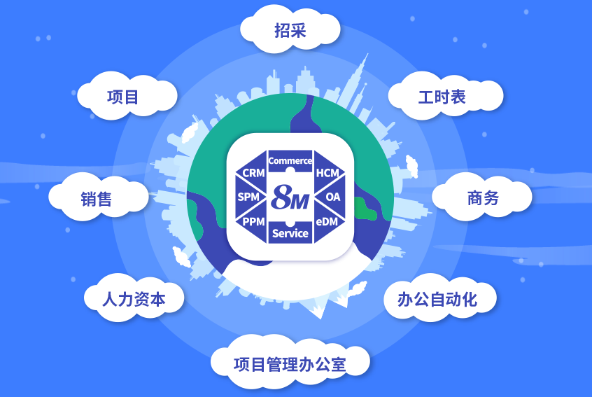 8MCloud云端辦公軟件