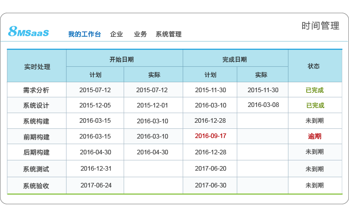 8MSaaS項(xiàng)目時(shí)間與進(jìn)度管理