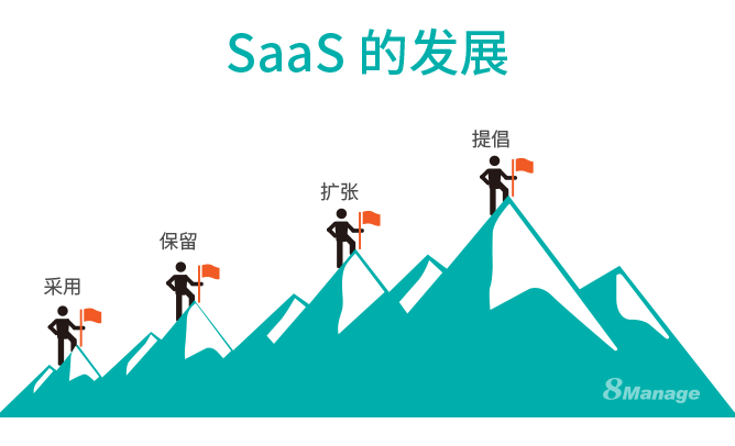 8MSaaS企業(yè)管理軟件