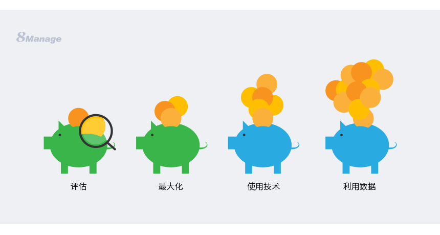 8MSaaS SPM云采購系統(tǒng)