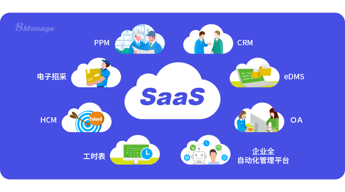 8MSaaS企業(yè)管理軟件
